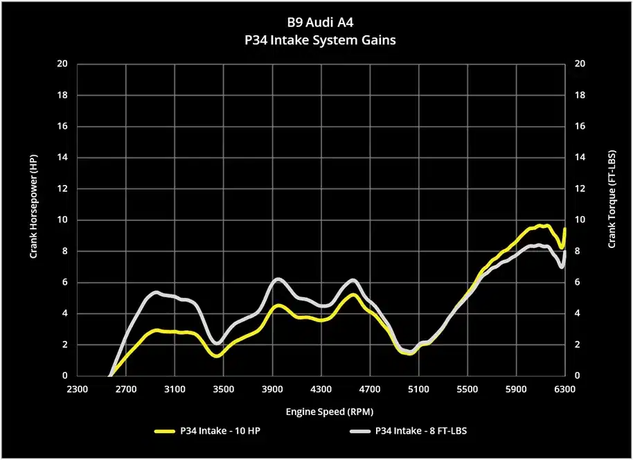 034motorsport x34 carbon fiber intake system, b9/b9. 5 audi a4/allroad & a5 2. 0 tfsi 5 034motorsport x34 carbon fiber intake system, b9/b9. 5 audi a4/allroad & a5 2. 0 tfsi - image 5