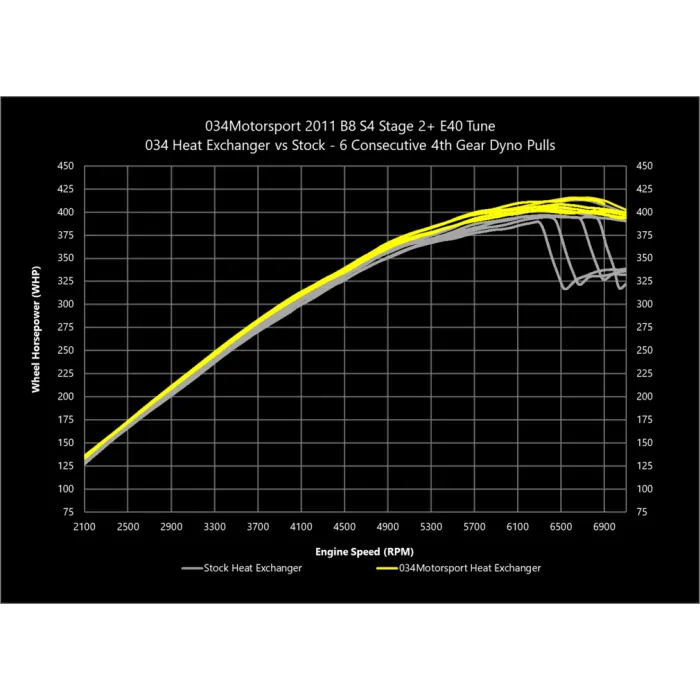 034motorsport audi q5/sq5 (b8/b8. 5) supercharger heat exchanger upgrade kit 4 034motorsport audi q5/sq5 (b8/b8. 5) supercharger heat exchanger upgrade kit - image 4