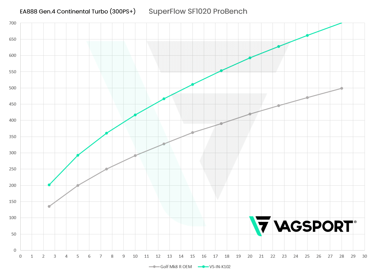 Vagsport vsr air intake mqb evo ea888. 4 continental turbo (2021+)