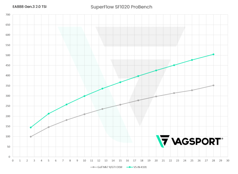 The best air intake systems for the vw mk7 golf 'r' & gti