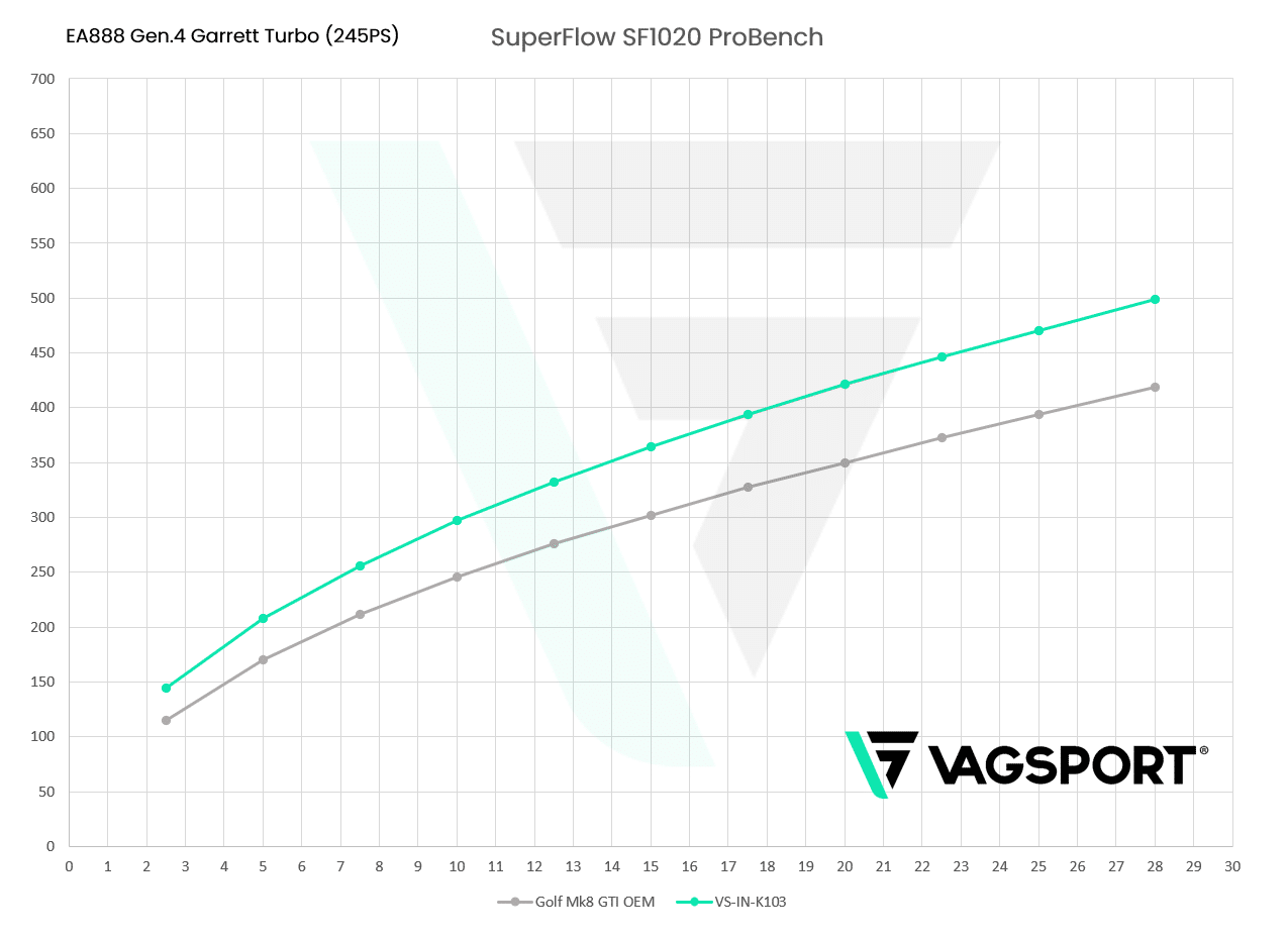Vagsport vsr air intake mqb evo ea888. 4 garrett turbo (2021+)