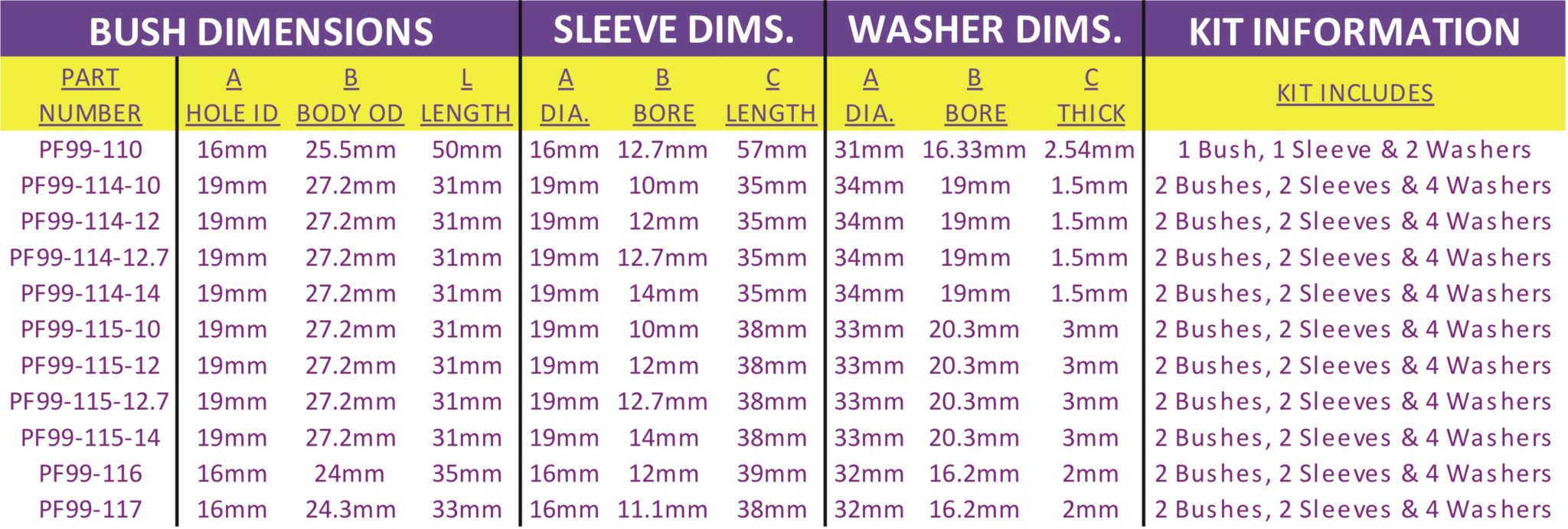 Powerflex road series universal kit car bush - 56mm long, 1/2" bolt (1 required) - pf99-110 2 Pf99-110_diagram