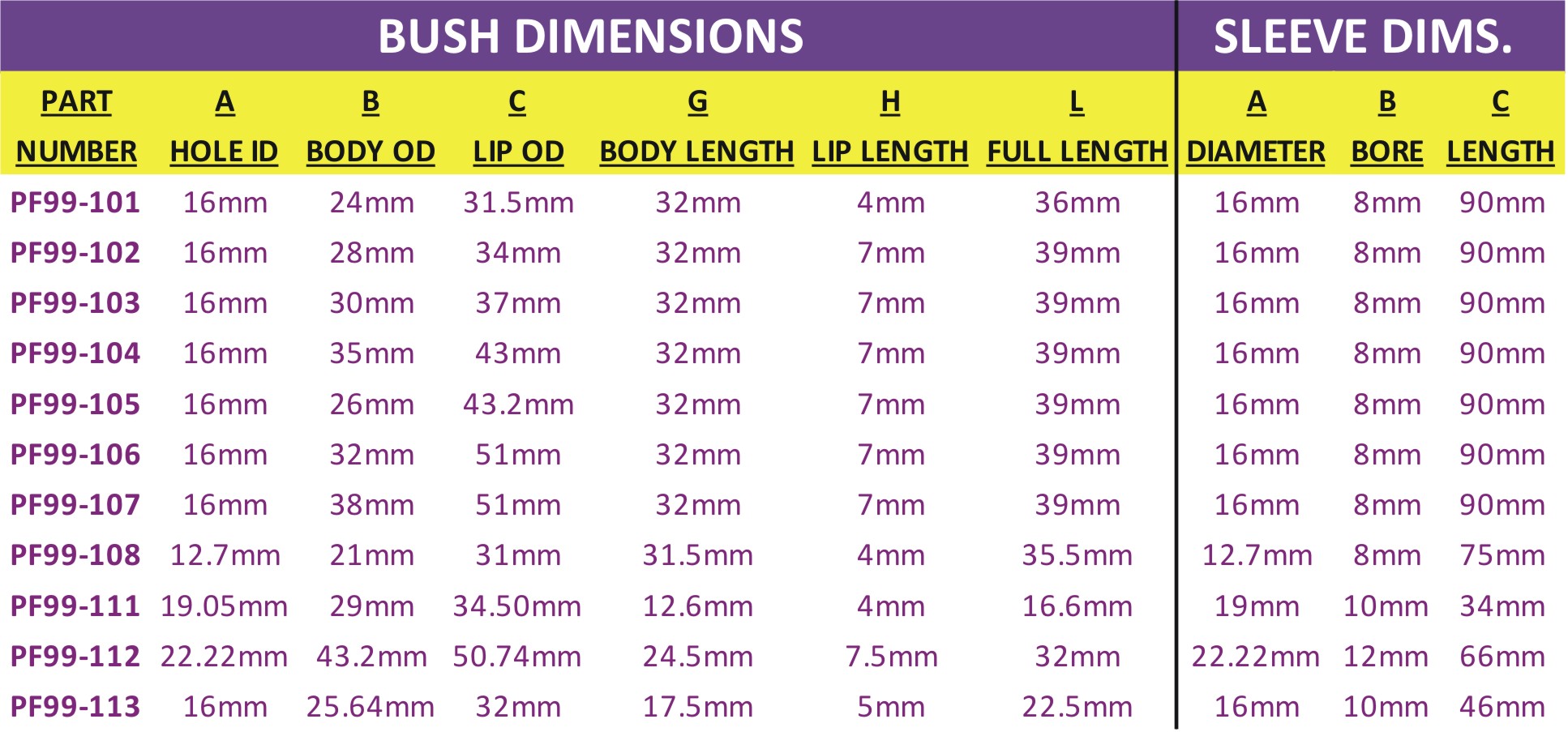 Powerflex road series 100 series top-hat bush (1 required) - pf99-106 2 Pf99-108blk_diagram