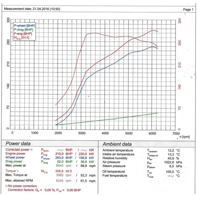 Cobra sport bmw m135i (f20/f21) cat back exhaust 11 Cobra sport bmw m135i (f20/f21) cat back exhaust - image 11