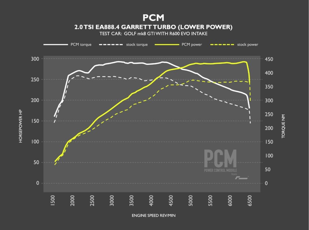 Racingline power control module (pcm) ea888 gen. 4 engines (2020-2024)