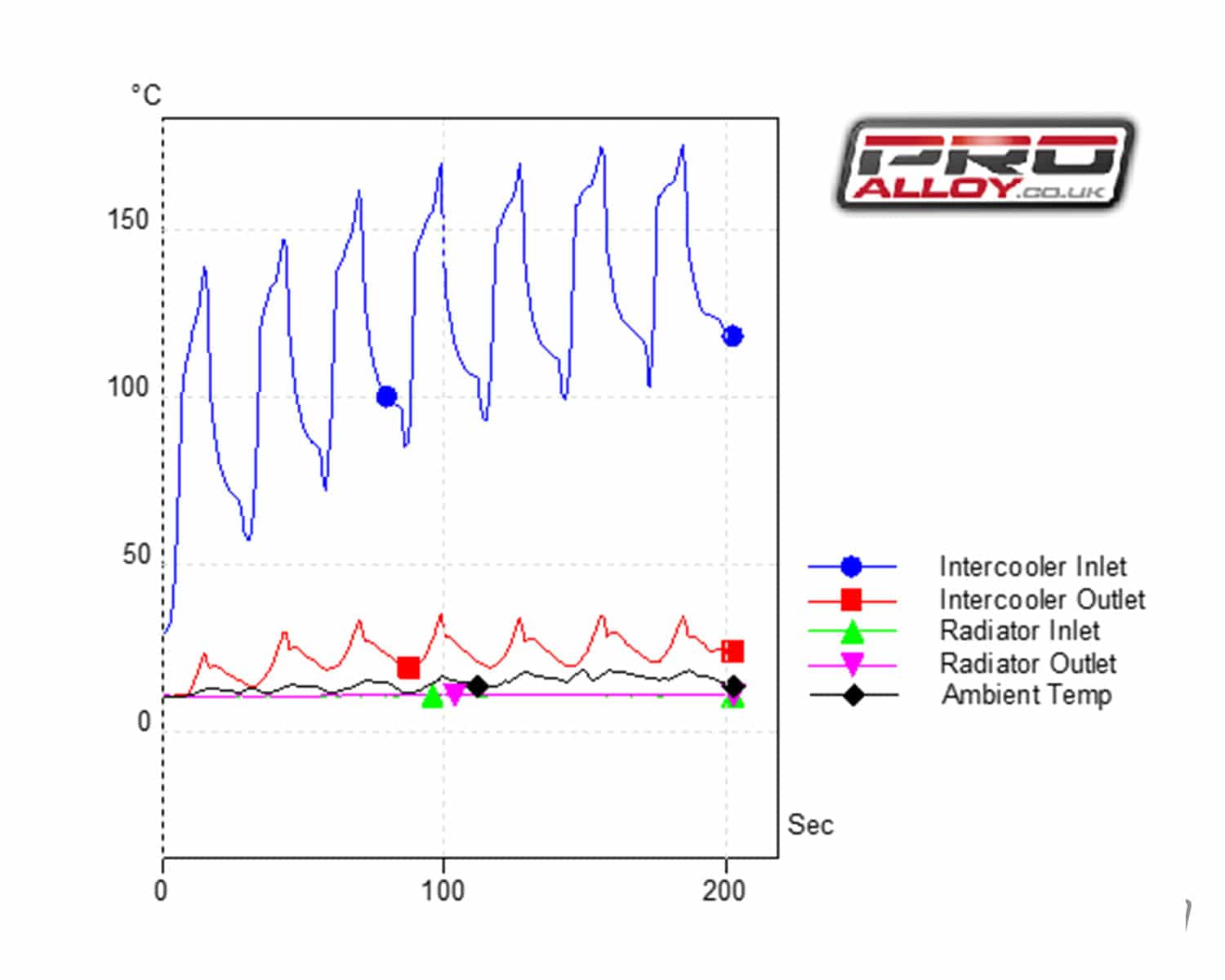 Pro alloy ford fiesta st mk7 curved intercooler 7 Pro alloy ford fiesta st mk7 curved intercooler - image 7