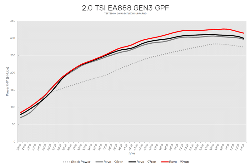 The top first mods for your mk3 cupra 12 Cupra power graph