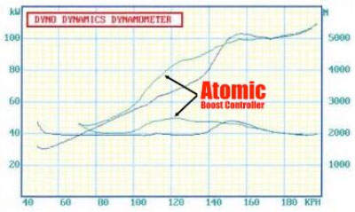 Atomic boost control dyno graph