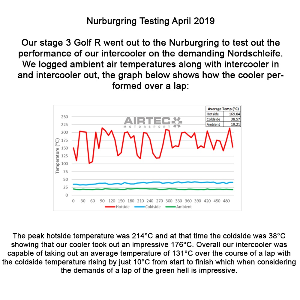 Airtec motorsport ea888 mqb platform intercooler & big boost pipe package 13 Airtec motorsport ea888 mqb platform intercooler & big boost pipe package - image 13