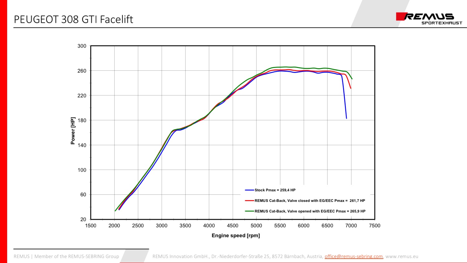 Remus peugeot 308 gti cat-back exhaust 5 Remus peugeot 308 gti cat-back exhaust - image 5
