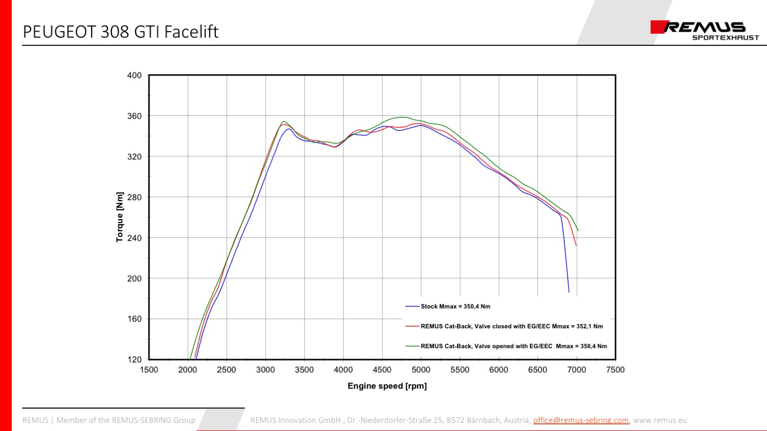Remus peugeot 308 gti cat-back exhaust 4 Remus peugeot 308 gti cat-back exhaust - image 4
