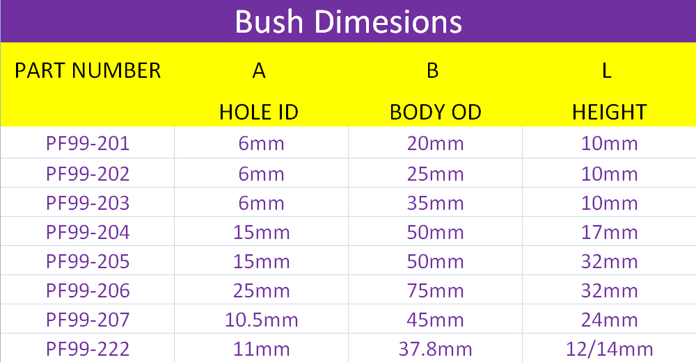 Powerflex black series 200 series washer - top shock mount - pf99-222blk 3 Powerflex black series 200 series washer - top shock mount - pf99-222blk - image 3