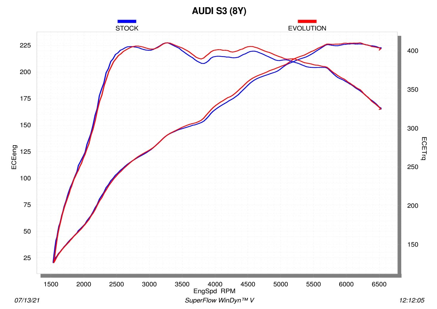 Akrapovič audi s3 (8y) sportback evolution exhaust system 3 Akrapovič audi s3 (8y) sportback evolution exhaust system - image 3