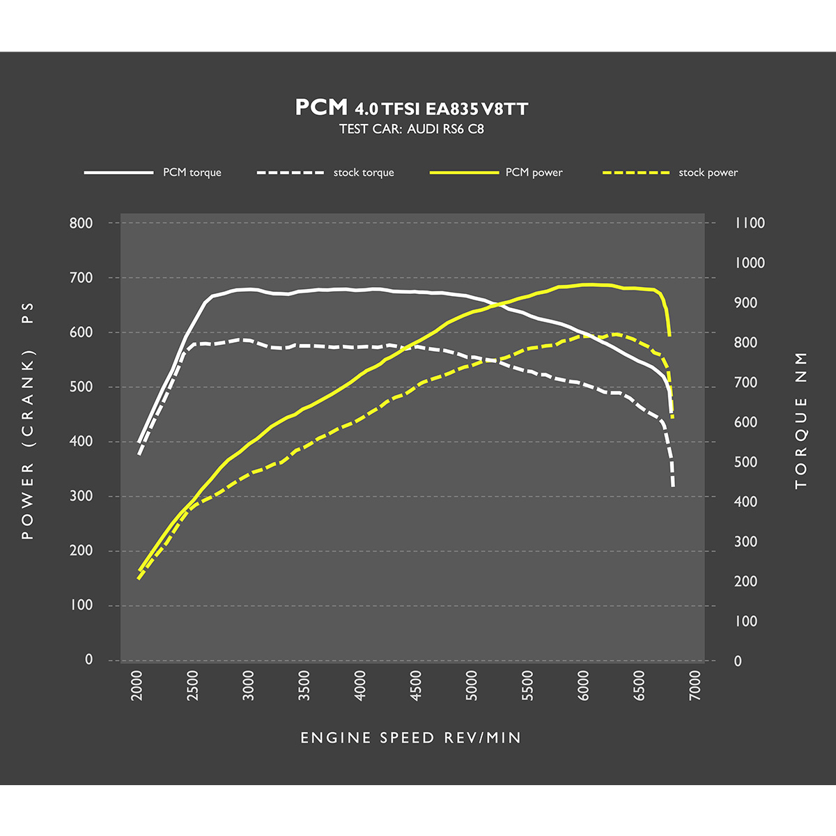 Racingline power control module (pcm) audi rs6/rs7 (c8) 4. 0 v8 tuning box 9 Racingline power control module (pcm) audi rs6/rs7 (c8) 4. 0 v8 tuning box - image 9