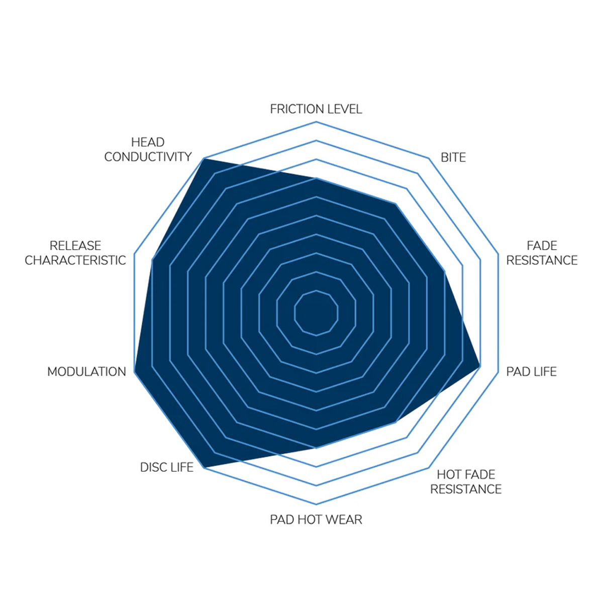 Pagid racing rsl29 carbon ceramic front brake pads for bmw g8x 6 Pagid racing rsl29 carbon ceramic front brake pads for bmw g8x - image 6