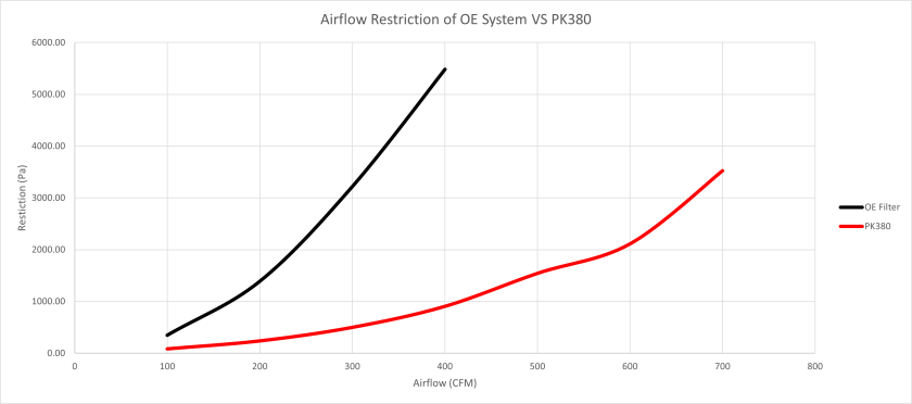 Pipercross vag 2. 0 tfsi air intake kit (ea113)