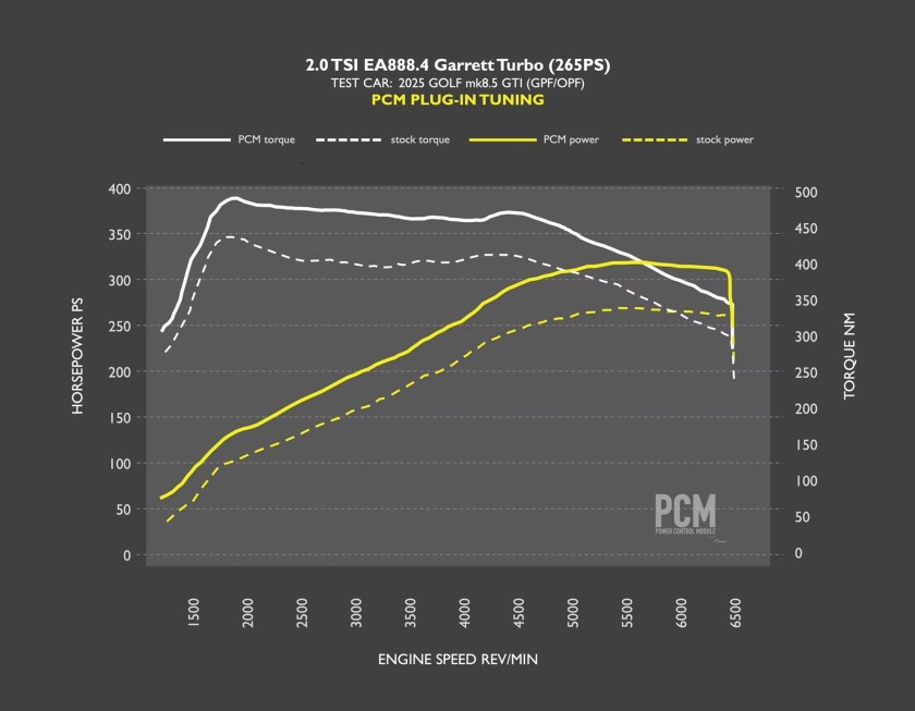 Racingline power control module (pcm) 265ps ea888 gen. 4 engines (2024+) 7 Racingline power control module (pcm) 265ps ea888 gen. 4 engines (2024+)