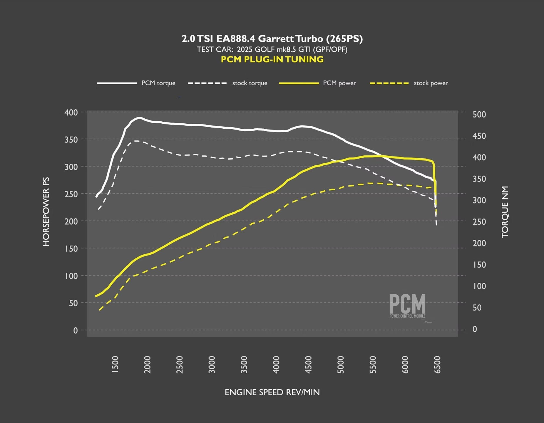 Racingline power control module (pcm) 265ps ea888 gen. 4 engines (2024+) 6 Racingline power control module (pcm) 265ps ea888 gen. 4 engines (2024+) - image 6