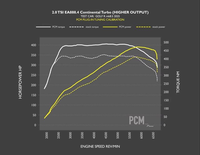 Racingline power control module (pcm) 333ps ea888 gen. 4 engines (2024+)