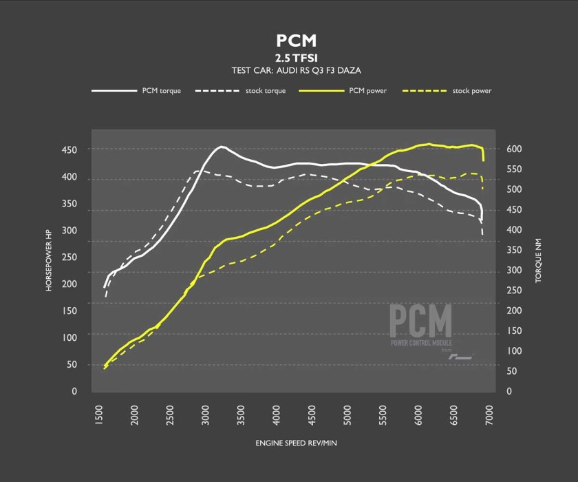 Racingline power control module (pcm) audi rsq3 (f3) 7 Racingline power control module (pcm) audi rsq3 (f3)