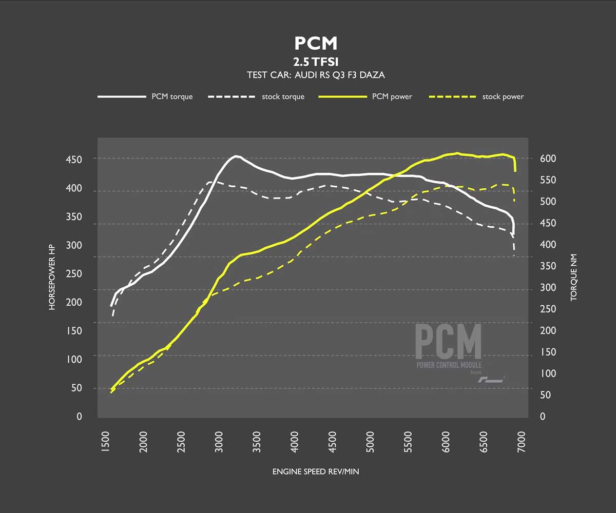 Racingline power control module (pcm) audi rsq3 (f3) 6 Racingline power control module (pcm) audi rsq3 (f3) - image 6