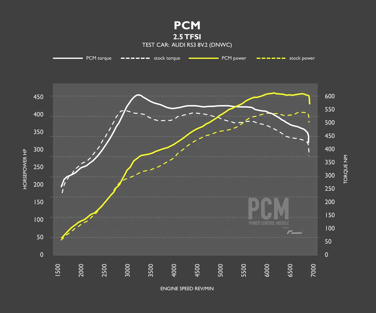 Racingline power control module (pcm) audi rs3 opf (8v) 6 Racingline power control module (pcm) audi rs3 opf (8v) - image 6