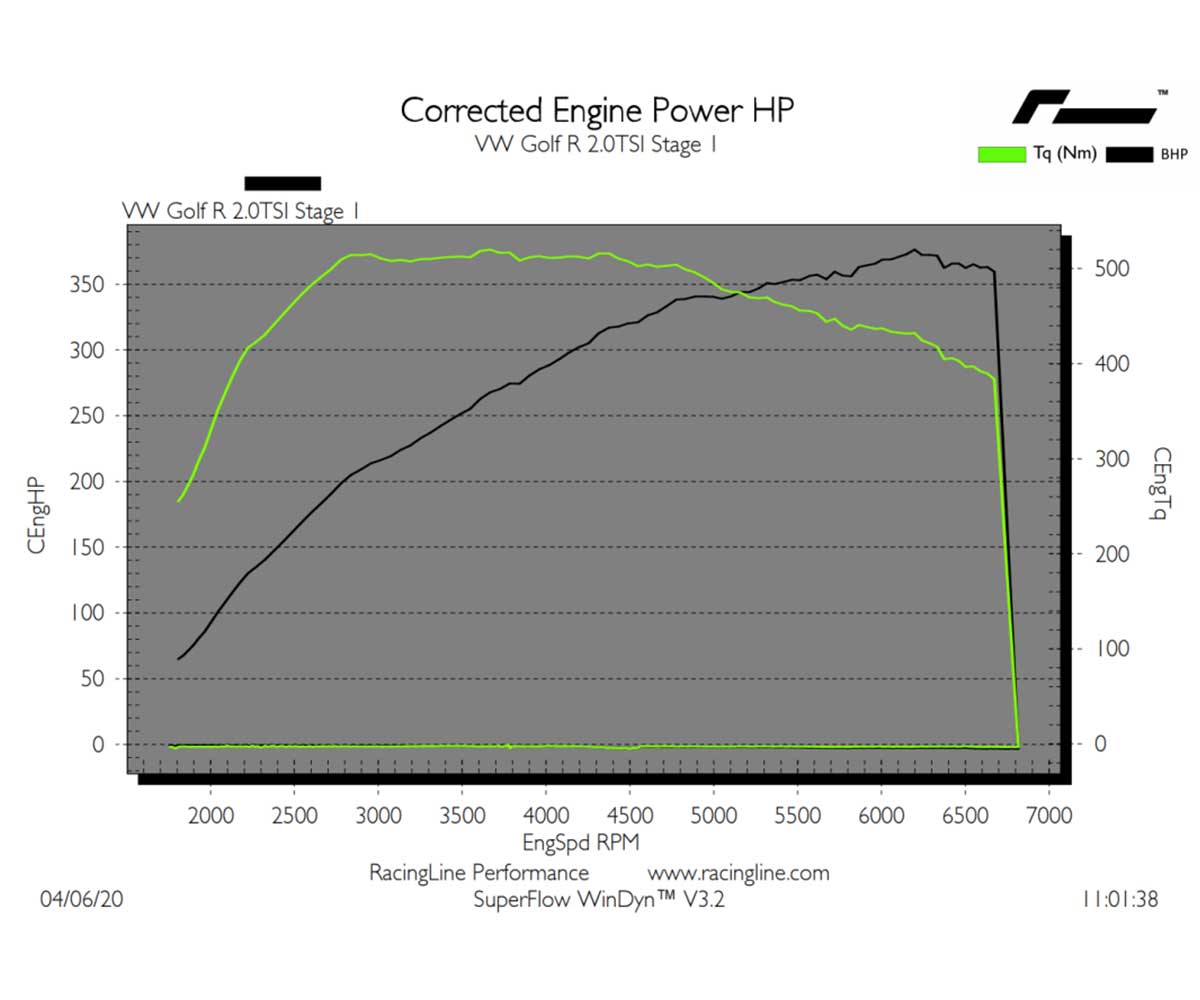 Racingline skoda superb 2. 0tsi 4x4 (3v) performance software & pdm (flash at home) 8 Racingline skoda superb 2. 0tsi 4x4 (3v) performance software & pdm (flash at home) - image 8