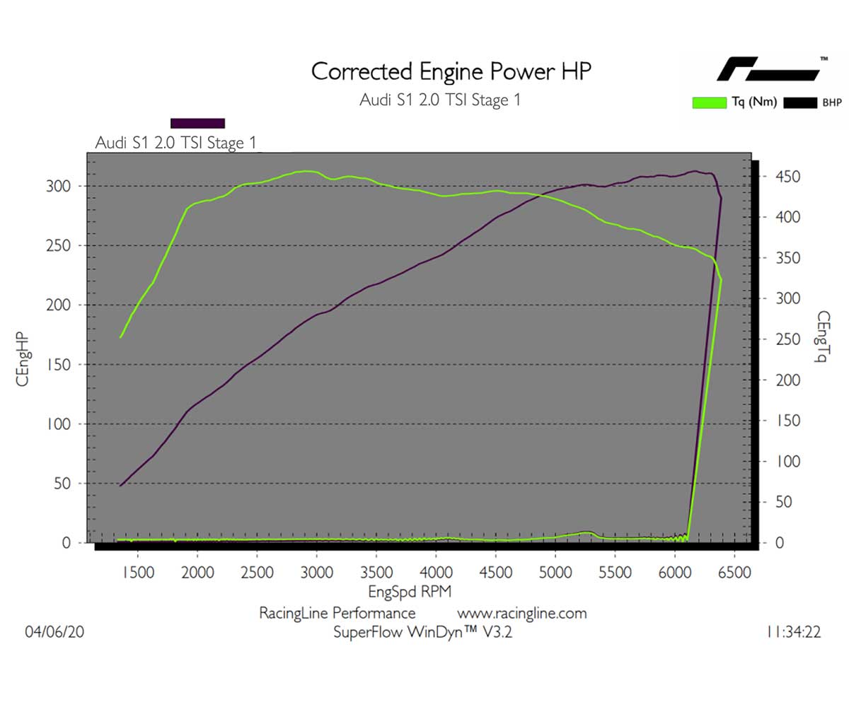 Racingline audi s1 performance software & pdm (flash at home) 8 Racingline audi s1 performance software & pdm (flash at home) - image 8