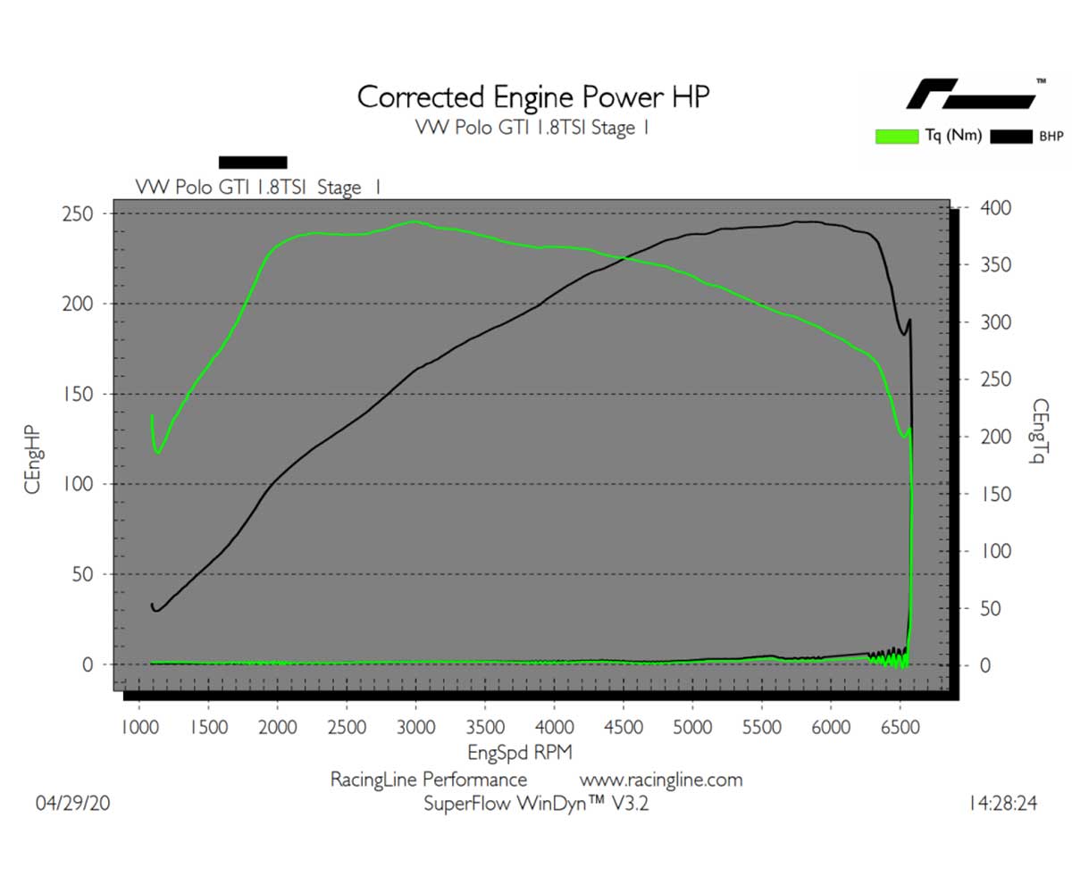 Racingline seat ibiza cupra 1. 8tsi (6j) performance software & pdm (flash at home) 8 Racingline seat ibiza cupra 1. 8tsi (6j) performance software & pdm (flash at home) - image 8