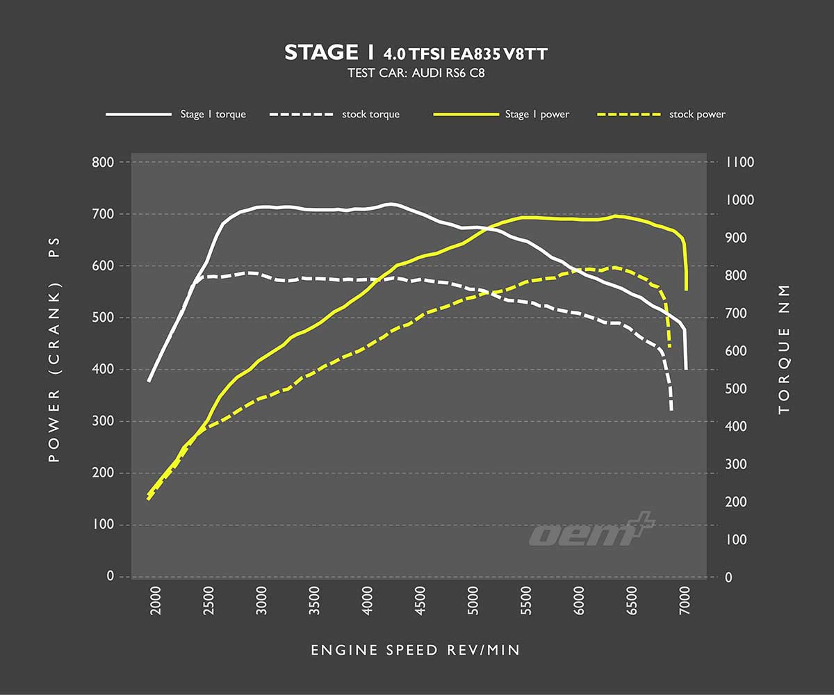 Racingline audi rs7 (c8) performance software & pdm (flash at home) 8 Racingline audi rs7 (c8) performance software & pdm (flash at home) - image 8