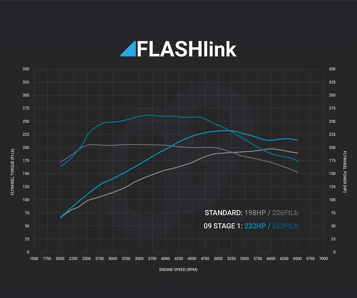 Zeronine design flashlink stage 1 - ford fiesta st mk7 2 Zeronine design flashlink stage 1 - ford fiesta st mk7 - image 2