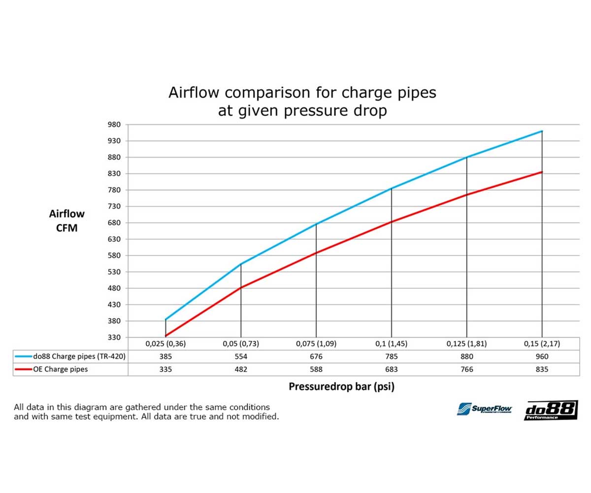 Do88 charge pipe bmw m2/m3/m4 (g8x) 6 Do88 charge pipe bmw m2/m3/m4 (g8x) - image 6