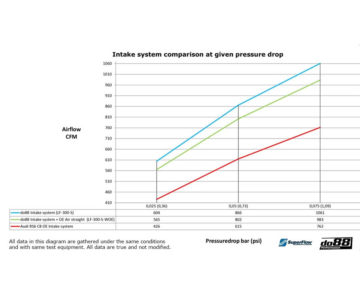Do88 carbon fibre intake system audi rs6/rs7 (c8) 8 Do88 carbon fibre intake system audi rs6/rs7 (c8) - image 8